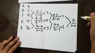 Newtons Interpolating Polynomial Basic Tutorial [upl. by Geraud]