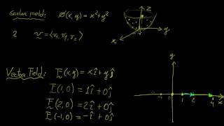 Scalar and Vector Fields  Vector Calculus  LetThereBeMath [upl. by Allicerp711]