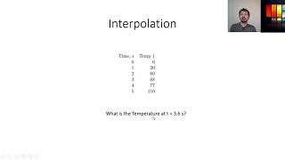 Interpolation in MATLAB [upl. by Auqkinahs]