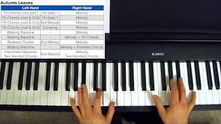 How to Play Jazz Piano  Beginner to Advanced [upl. by Gipsy]