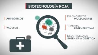 11 Aplicaciones de la Biotecnología [upl. by Illene]