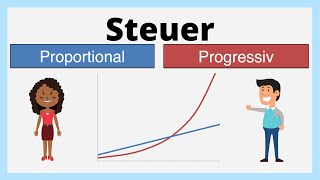 proportionale und progressive Steuer  Steuerprogression  einfach erklärt [upl. by Susie604]