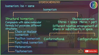 Stereochemistry  Lecture 1  BSc 1st Year  Z1 Tutorials [upl. by Ybanrab975]