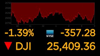 US stock markets continue to plunge over coronavirus uncertainty l ABC News Special Report [upl. by Aihsoem]