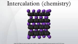 Intercalation chemistry [upl. by Cicely19]