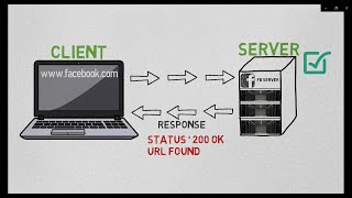 Client Server Architecture [upl. by Vernita]