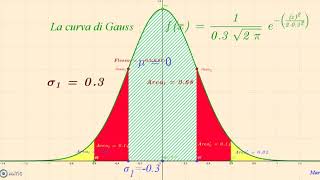 La curva di Gauss [upl. by Cnut179]