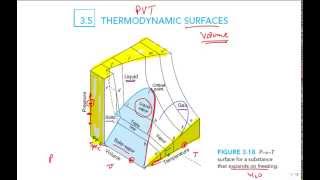 Intro PVT surface [upl. by Llezom]