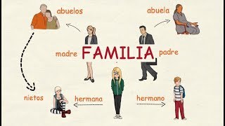 Aprender español La familia 👪 nivel intermedio [upl. by Anura]