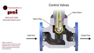 Understanding How Control Valves Work [upl. by Carmon967]