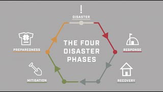 The Four Phases of the Disaster Cycle  Team Rubicon [upl. by Nuhsyar]