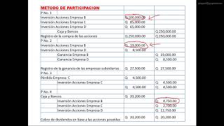 01 Matrices y Subsidiarias Clase 1 [upl. by Tarabar]