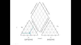 What is a Piper diagram and how to create one [upl. by Letizia]