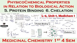 protein Binding  Chelation  physicochemical properties P4  L6 U1  Medicinal Chem 1 [upl. by Inan]