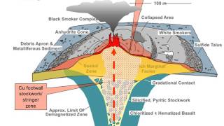 ORE DEPOSITS 101  Part 7  VMS and Sedex [upl. by Olivann]