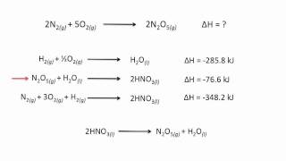 Hesss Law  Chemistry Tutorial [upl. by Gaige]