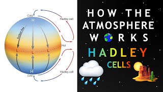 How The Atmosphere Works  Hadley Cells [upl. by Catharina]