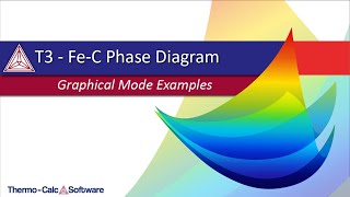 Example T03  FeC Phase Diagram [upl. by Eivlys123]