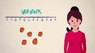 DNA genes and genomes [upl. by Analah]