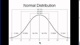 Normal Distribution  Explained Simply part 2 [upl. by Ruthi]