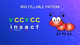 VCCV Syllable Pattern [upl. by Nemlaz]