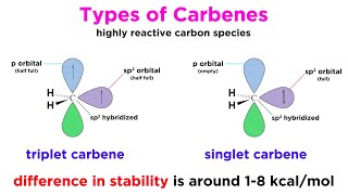 Carbenes Part 1 Properties and Formation [upl. by Einafets]