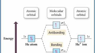 CHEMISTRY 101  Molecular Orbital Theory [upl. by Mccall]