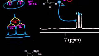 Complex splitting  Spectroscopy  Organic chemistry  Khan Academy [upl. by Dhiman]