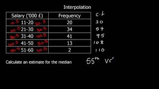 Interpolation [upl. by Ailemak]