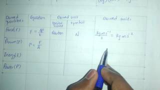 Physical Quantities and Units Fully Explained AASLEVEL [upl. by Nnaasil]