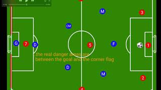 How to play 231  a 7v7 formation [upl. by Nnylatsirk619]