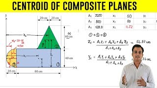 How to find Centroid of an Composite Plane  Problem 4 [upl. by Nessaj]