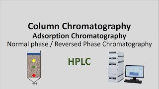 The principle of Column Chromatography and HPLCAdsorption Chromatography [upl. by Nyrual566]