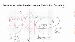 Prove Area under Standard Normal Curve is 1 [upl. by Bastian]