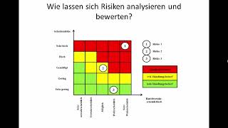 Risikobewertung und Risikoanalyse im Risikomanagement [upl. by Bashuk]