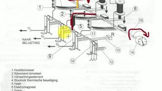 Werking thermisch magnetische motorbeveiliging [upl. by Salahcin]