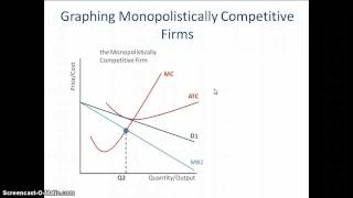 Monopolistic Competition How to Graph it [upl. by Eido]