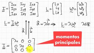 Sem1201 Ejes principales de inercia [upl. by Repotsirhc]