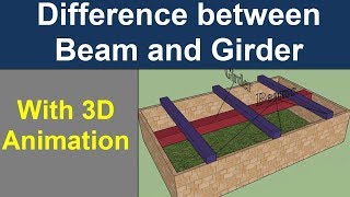 Difference between Beam and Girder with 3D Animation [upl. by Eiluj307]