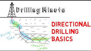 Ulterra Drilling Minute 231  Directional Drilling Operations [upl. by Seaddon]