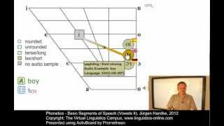 PHO107  Basic Segments of Speech Vowels II [upl. by Leiahtan]