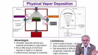 Lecture 45  Physical Vapur Deposition PVD [upl. by Ssitruc]