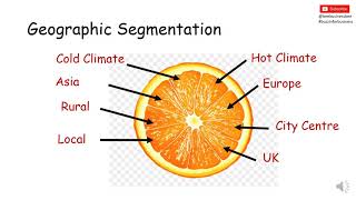 Market Segmentation Explained [upl. by Allianora]