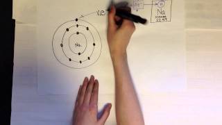 Energy levels sublevels amp orbitals [upl. by Nodanrb360]