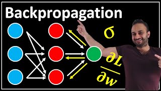 Backpropagation  Data Science Concepts [upl. by Adnahc]