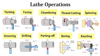 All Lathe Machine Operations Turning Facing Taper Turning Boring Knurling Tapping Forming [upl. by Alyahc]