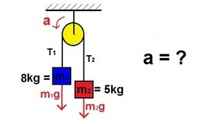 Physics  Mechanics The Pulley 1 of 2 [upl. by Pisano]