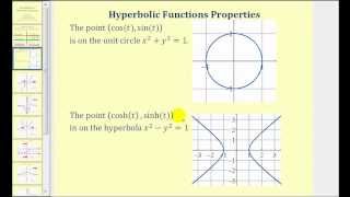 Introduction to Hyperbolic Functions [upl. by Blinni332]