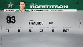 NHL 23 Custom Roster Ratings Rundown  Tougie v1 [upl. by Adalie]