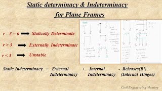 Static determinacy amp indeterminacy in plane frames  Structural Analysis  Part6 [upl. by Ah]